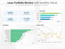Loan portfolio review with monthly trend
