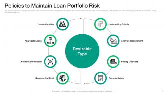 Loan Portfolio Risk Powerpoint Ppt Template Bundles Appealing Images
