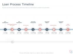 Loan process timeline ppt powerpoint presentation portfolio aids
