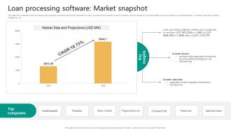 Loan Processing Software Market Snapshot