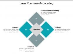 Loan purchase accounting ppt powerpoint presentation slides topics cpb