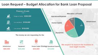 Loan request budget allocation for bank loan proposal ppt slides show