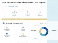 Loan request budget allocation for loan proposal ppt powerpoint download