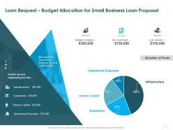 Loan request budget allocation for small business loan proposal ppt powerpoint slides