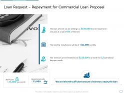 Loan request repayment for commercial loan proposal ppt powerpoint presentation professional