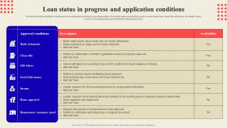 Loan Status In Progress And Application Conditions