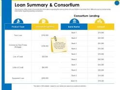Loan summary and consortium business manual ppt structure