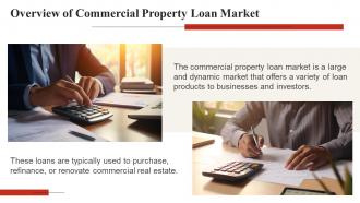 Loans Commercial Property Interest Rates Powerpoint Presentation And Google Slides ICP Unique Informative