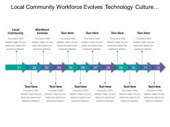 Local community workforce evolves technology culture information abundance