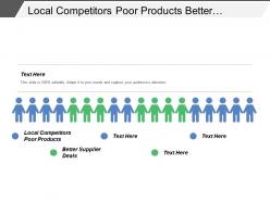 Local competitors poor products better supplier deals marketing plan