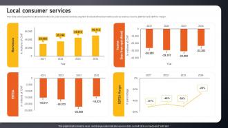 Local Consumer Services E Commerce And Retail Services Company Profile CP SS V