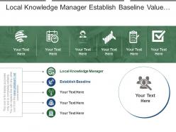 Local knowledge manager establish baseline value creation competency