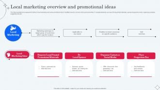 Local Marketing Overview And Promotional Ideas Implementing Micromarketing To Minimize MKT SS V