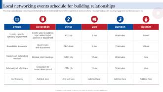 Local Networking Events Schedule For Consumer Direct Marketing Strategies Sales Revenue MKT SS V