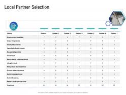 Local partner selection how to choose the right target geographies for your product or service