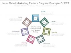 Local retail marketing factors diagram example of ppt