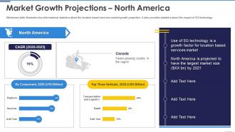 Location based services app market growth projections north america