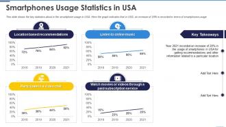 Location based services app smartphones usage statistics in usa