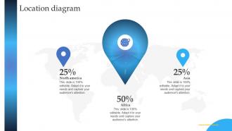 Location Diagram Mobile Marketing Guide For Small Businesses