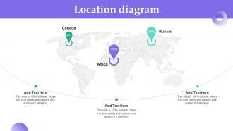 Location Diagram Personal Branding Guide For Influencers Ppt Show Graphics Pictures