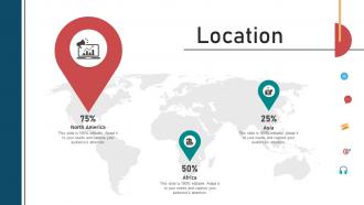 Location Inbound And Outbound Marketing Strategies For Start Ups To Drive Business Growth