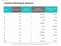 Location planning and analysis ppt powerpoint presentation summary rules
