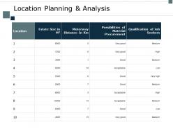 Location Planning And Analysis Procurement Ppt Powerpoint Presentation Inspiration File Formats