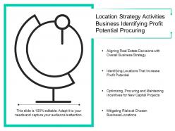 Location strategy activities business identifying profit potentials procuring