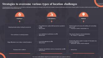 Location Strategy Powerpoint PPT Template Bundles