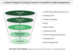 Location Strategy Purchasing Customer Competition Quality Management