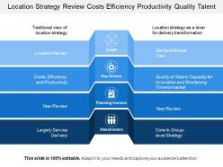 Location strategy review costs efficiency productivity quality talent