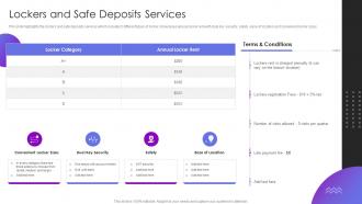 Lockers And Safe Deposits Services Operational Transformation Banking Model