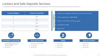 Lockers And Safe Deposits Services Strategy To Transform Banking Operations Model