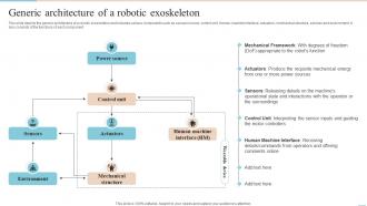 Locomotion Generic Architecture Of A Robotic Exoskeleton Ppt Slides Background