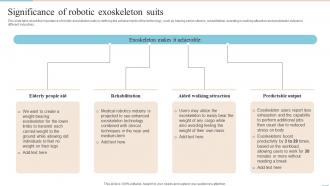 Locomotion Significance Of Robotic Exoskeleton Suits Ppt Slides Portfolio