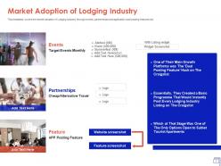 Lodging industry pitch deck ppt template