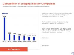 Lodging industry pitch deck ppt template