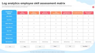 Log Analytics Employee Skill Assessment Matrix