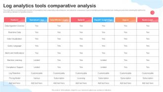 Log Analytics Tools Comparative Analysis
