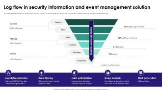 Log Flow In Security Information Security Information And Event Ppt Example