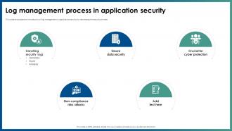 Log Management Process In Application Security
