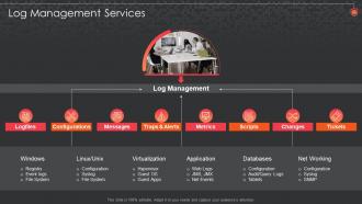Log Management Services Siem For Security Analysis