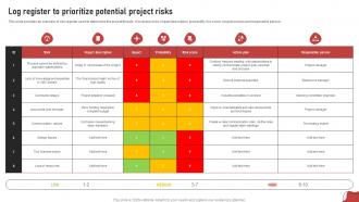 Log Register To Prioritize Potential Project Risks Process For Project Risk Management