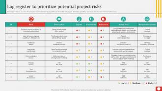 Log Register To Prioritize Potential Project Risks Risk Prioritization And Treatment