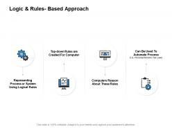 Logic And Rules Based Approach Gears Ppt Powerpoint Presentation Slides