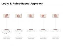 Logic And Rules Based Approach Ppt Powerpoint Presentation Templates