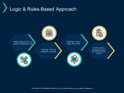 Logic And Rules Based Approach Representing Process Computers Ppt Powerpoint Presentation Inspiration Outfit