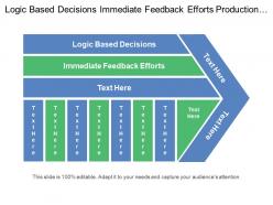 Logic based decisions immediate feedback efforts production line worker