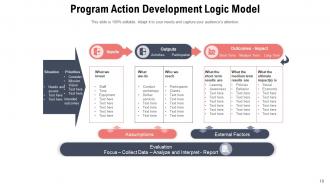 Logic model components performance communications environmental assumptions development