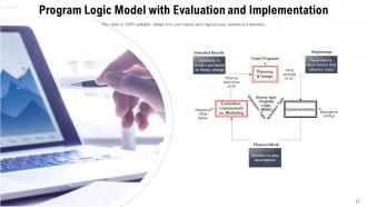 Logic model components performance communications environmental assumptions development